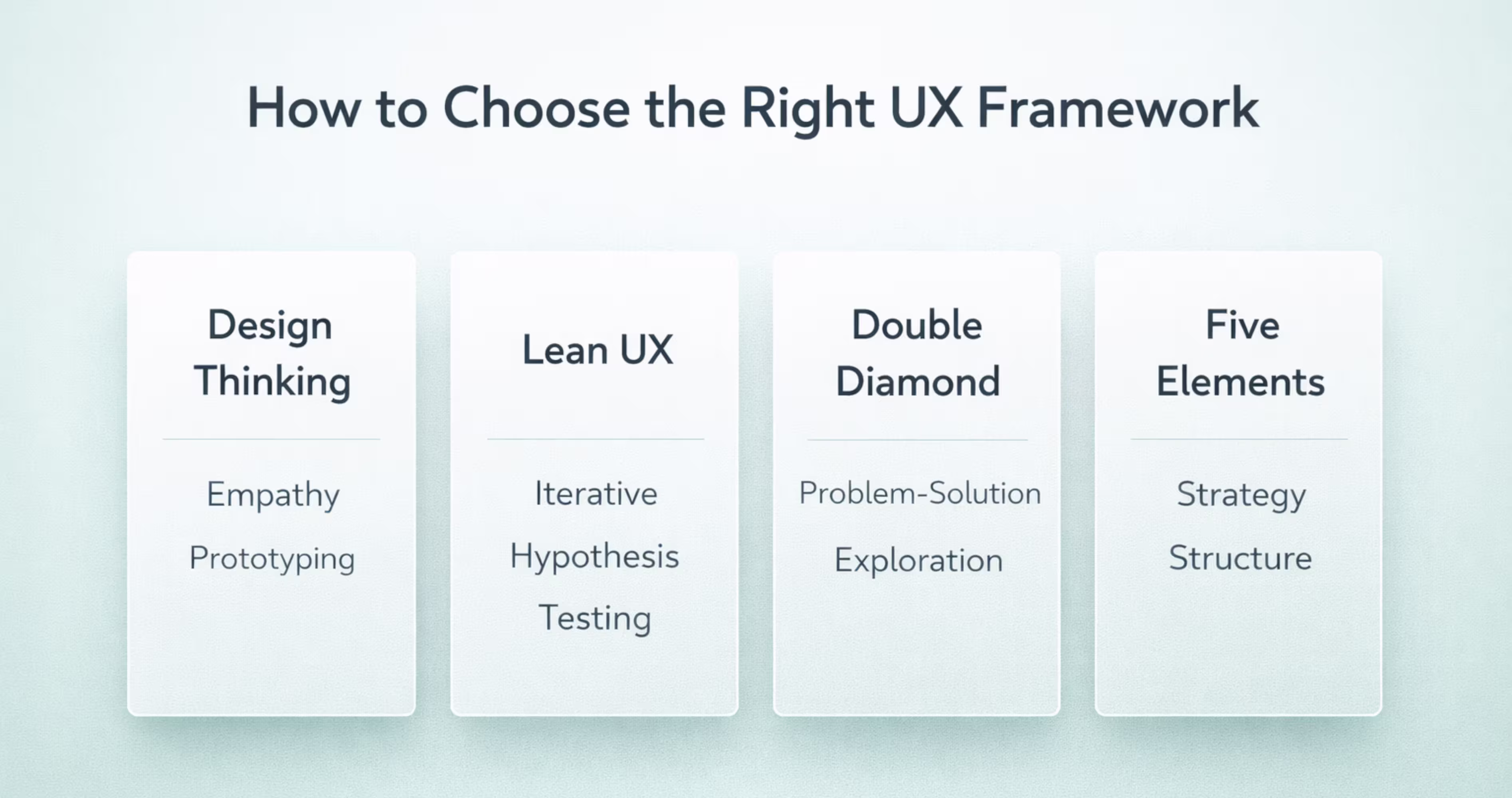 Comparison overview of Design Thinking, Lean UX, Double Diamond and Five Elements frameworks