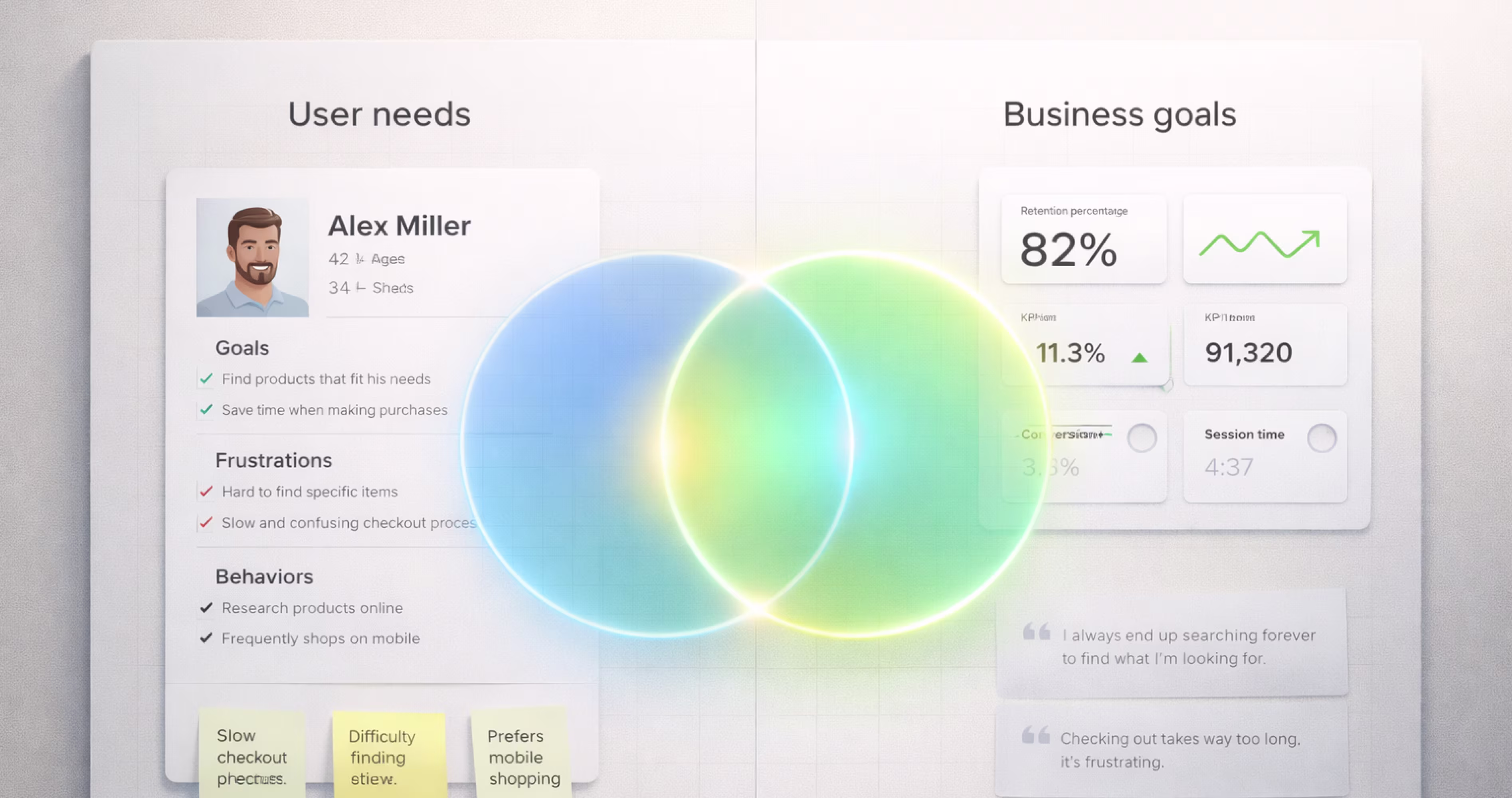 Venn diagram illustrating alignment between user needs and business goals in the strategy plane of UX design.