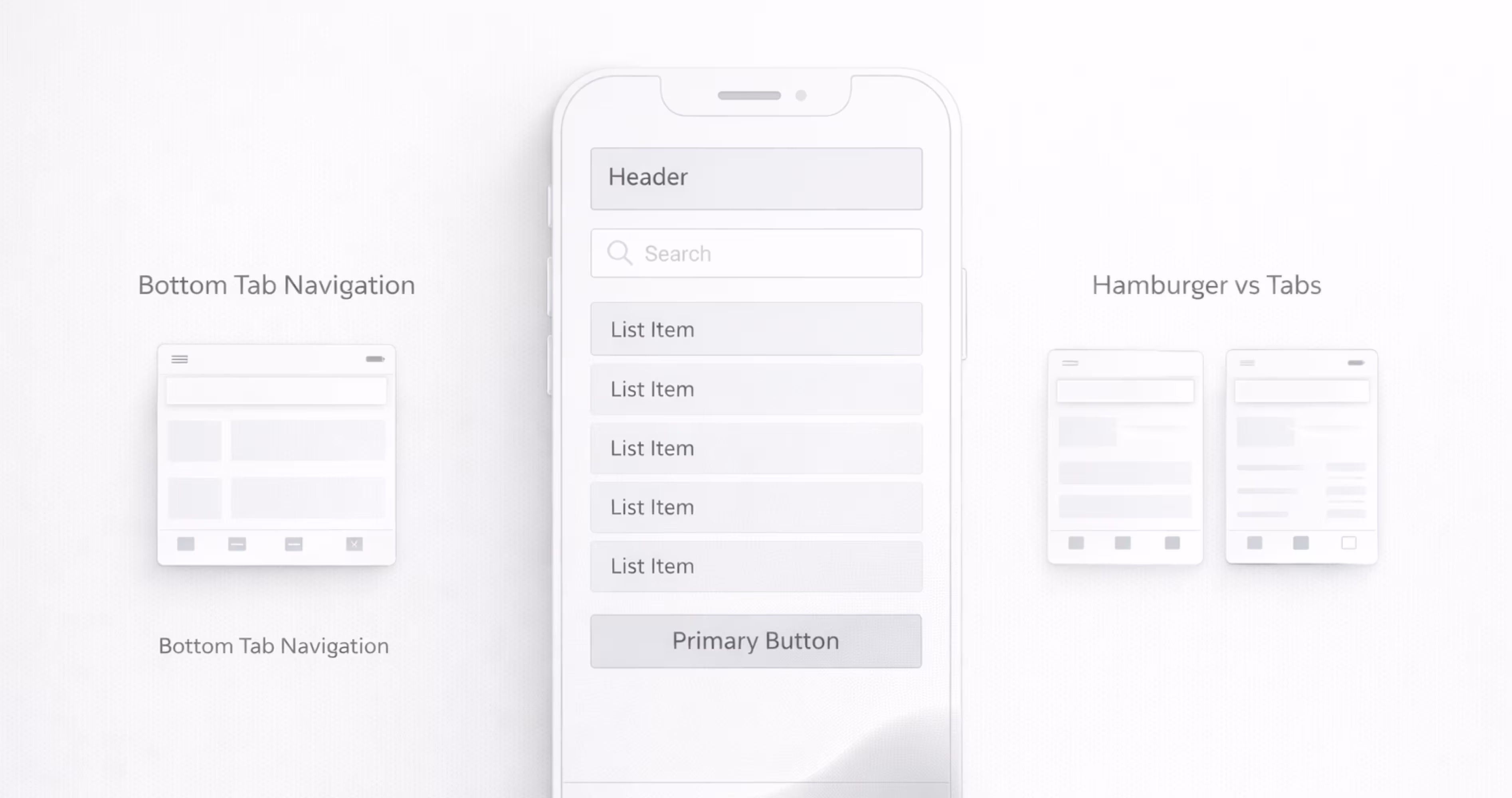 Mobile app wireframe showing layout and bottom tab navigation in the skeleton plane of UX design.