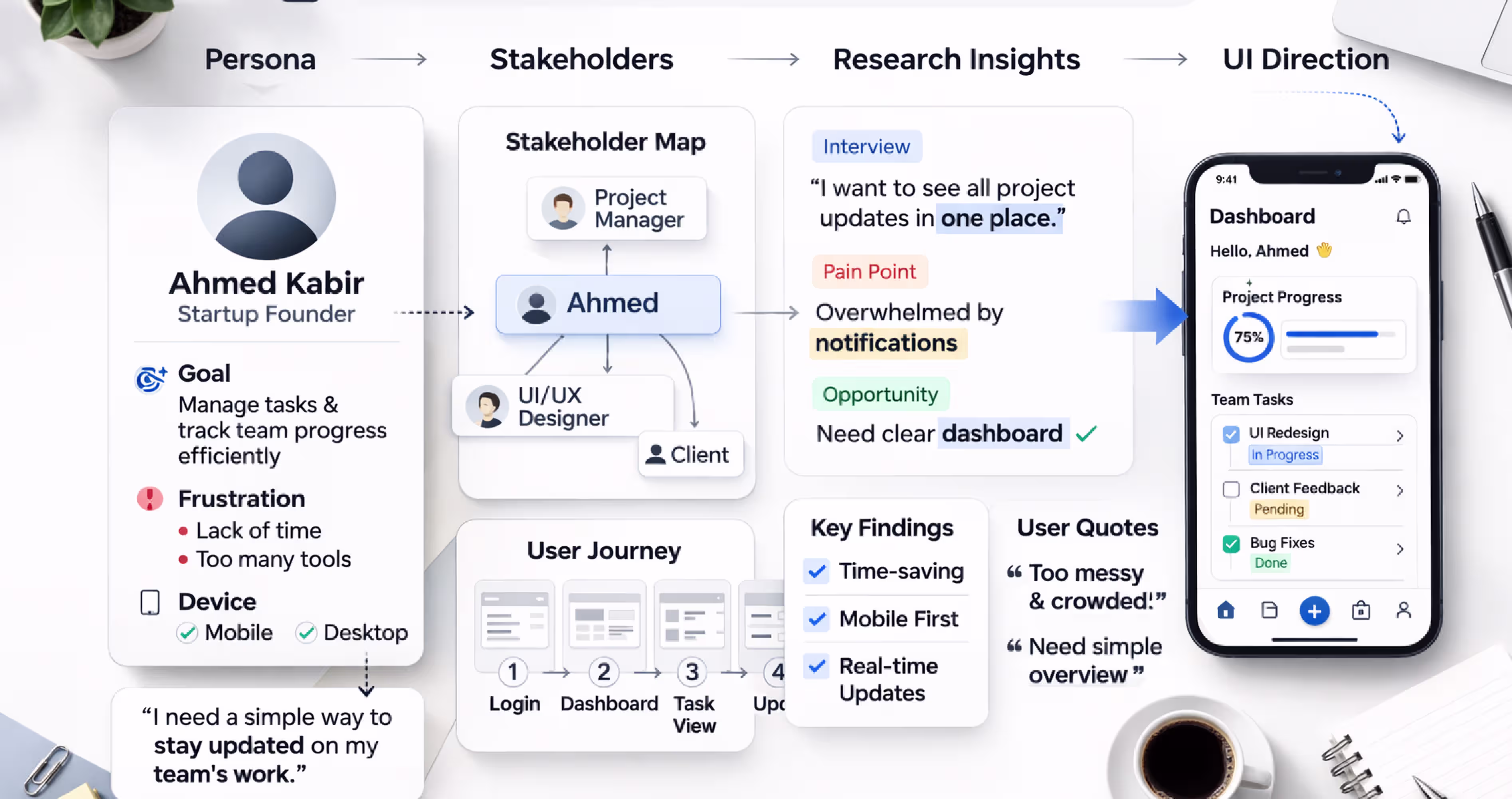UX persona stakeholder mapping and research insights influencing mobile app UI direction