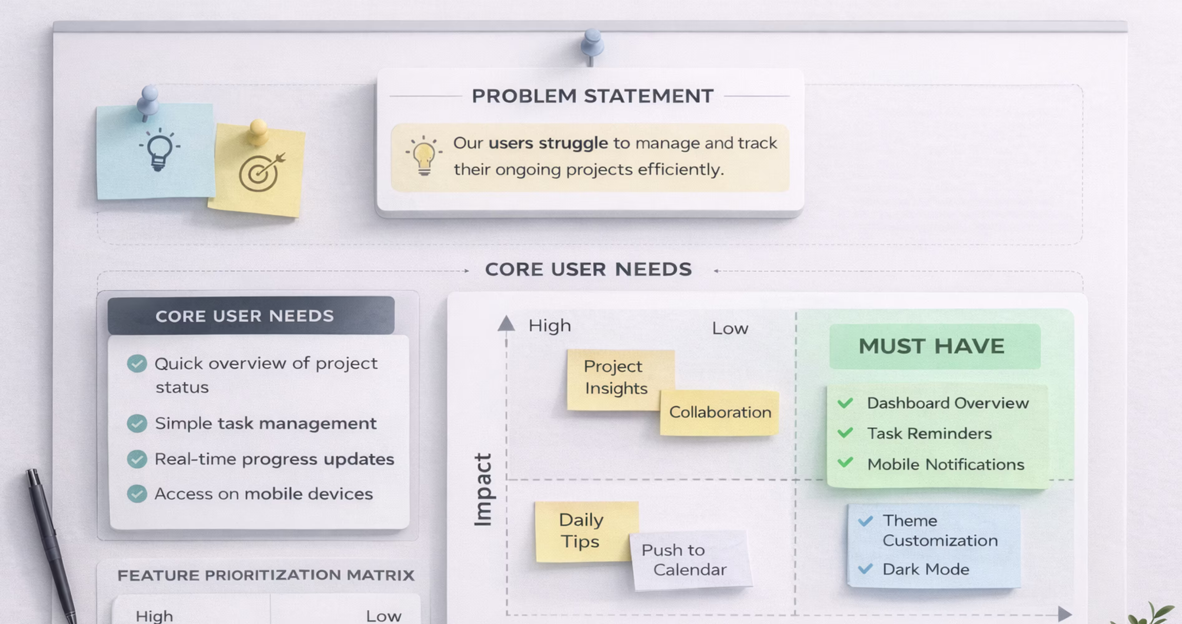 Core user needs and feature prioritization matrix for mobile app UX design