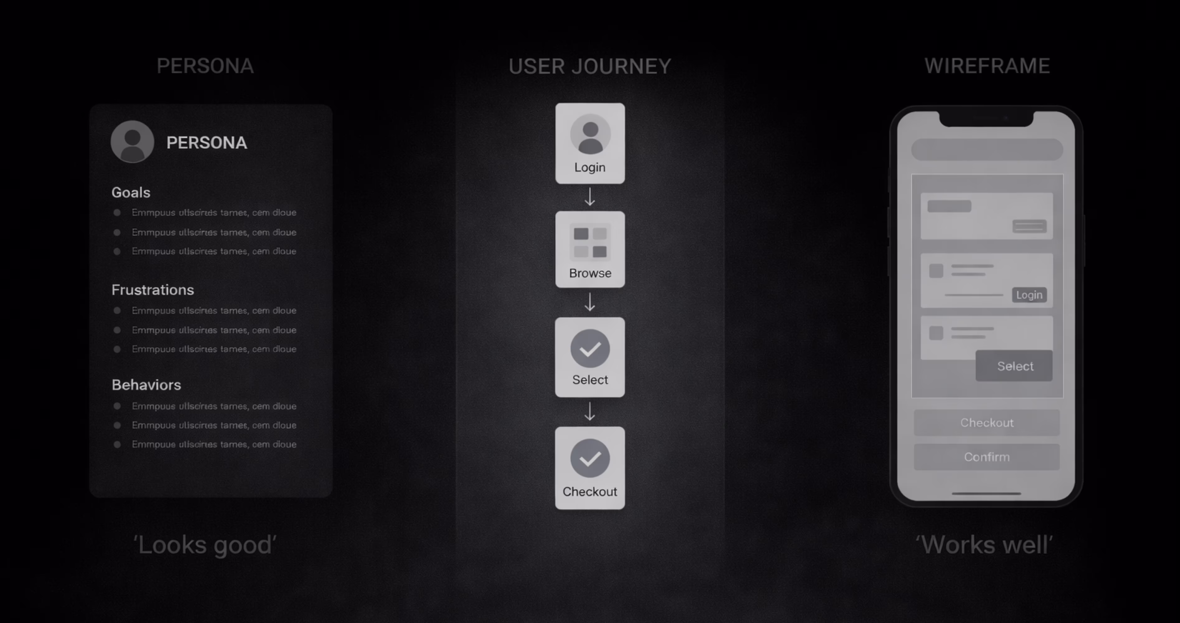 User persona and journey mapping process demonstrating user centric UX design workflow