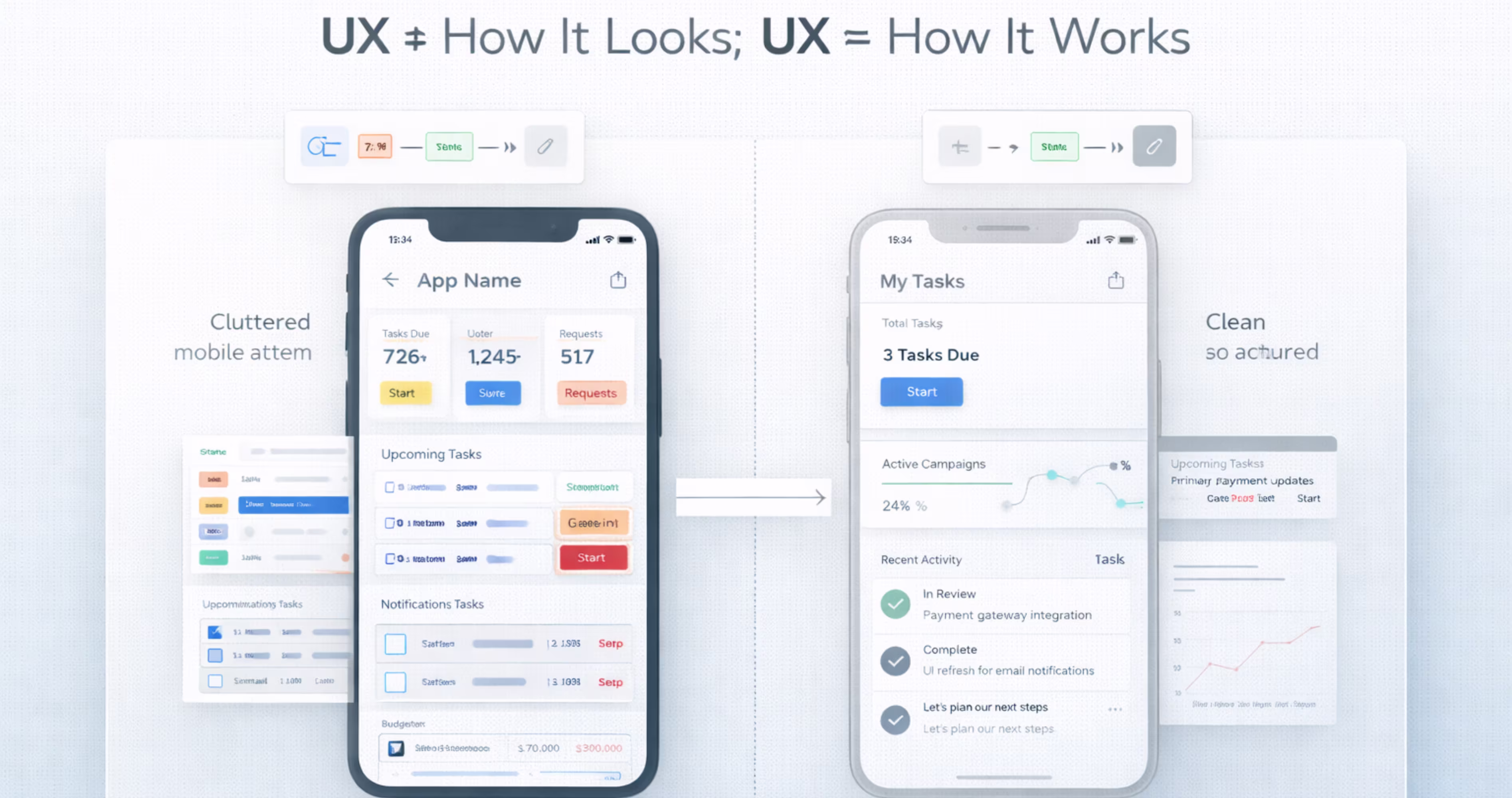 Comparison showing that UX design focuses on how a product works rather than just how it looks