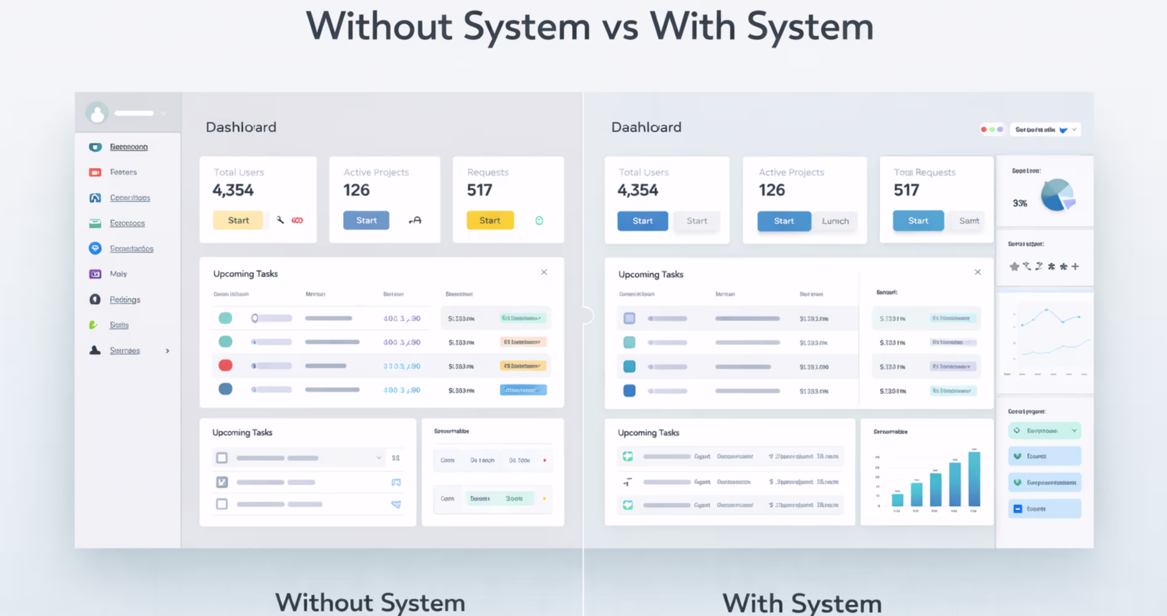 Comparison of SaaS dashboard with inconsistent UI versus standardized design system layout
