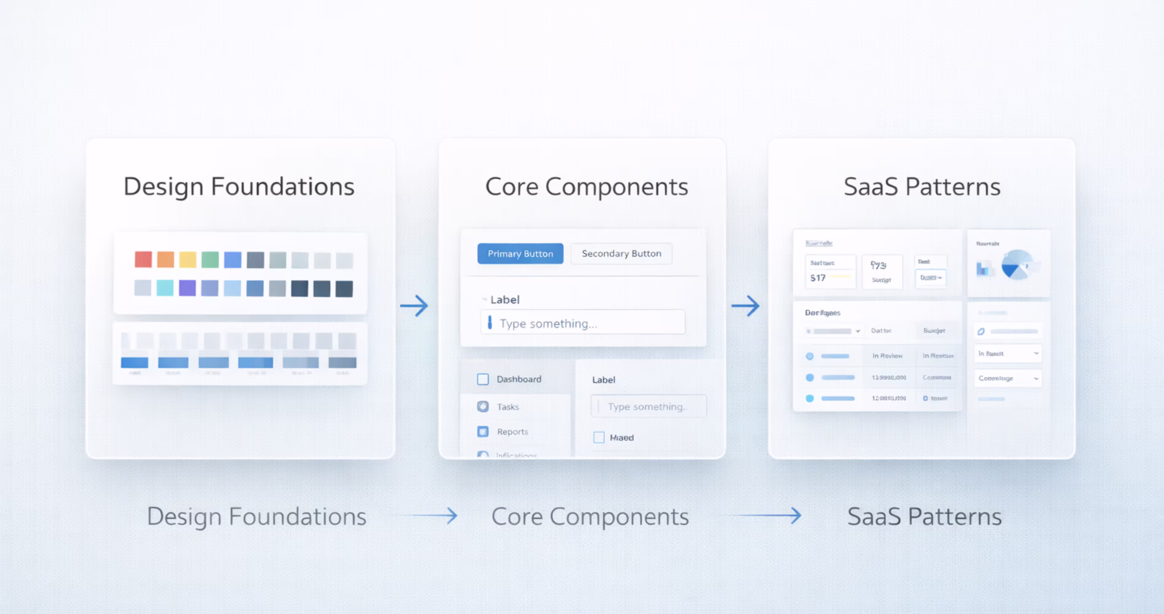 SaaS product UI audit highlighting inconsistent buttons typography and spacing