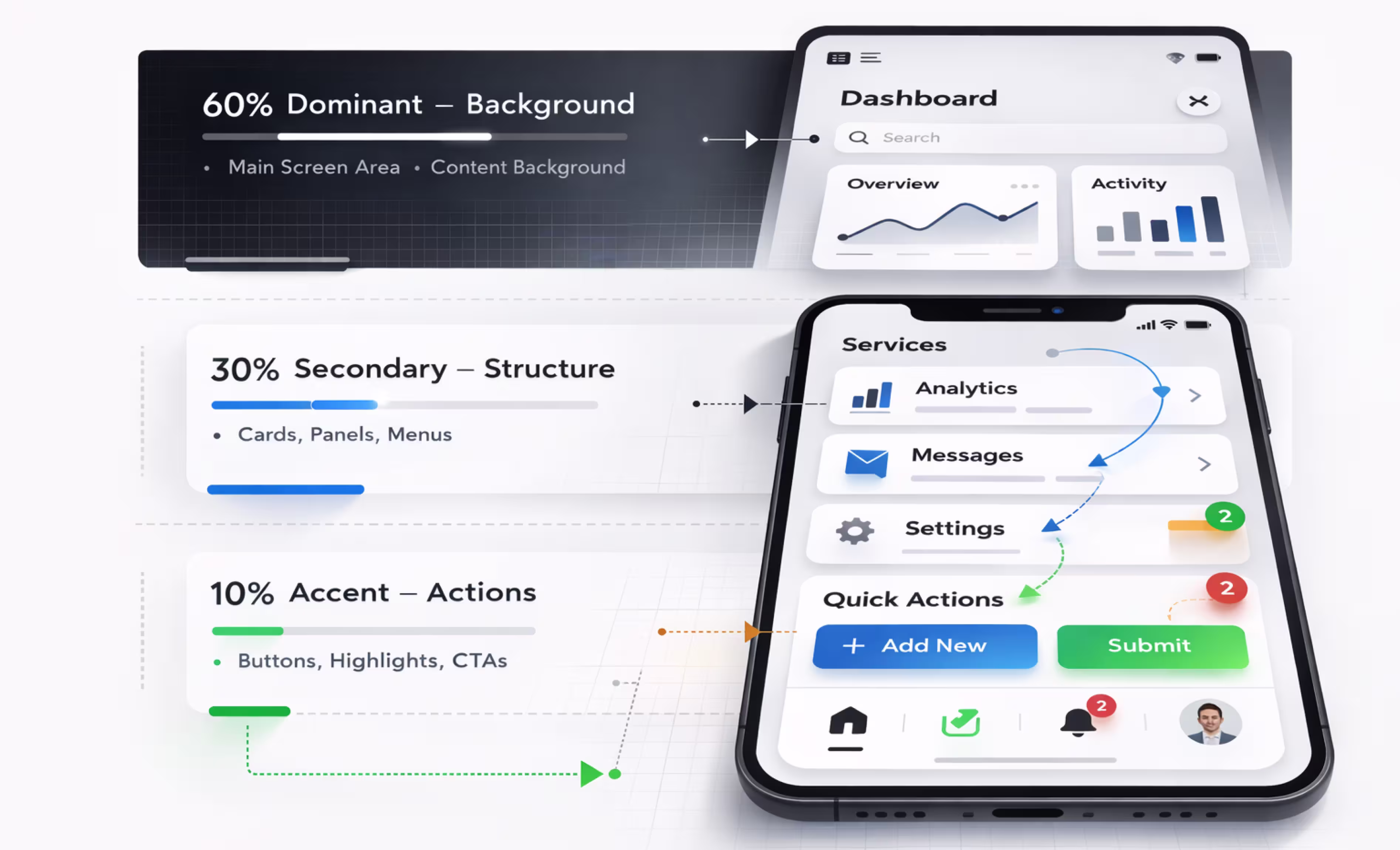 Example of secondary color used in navigation bars cards and grouped sections