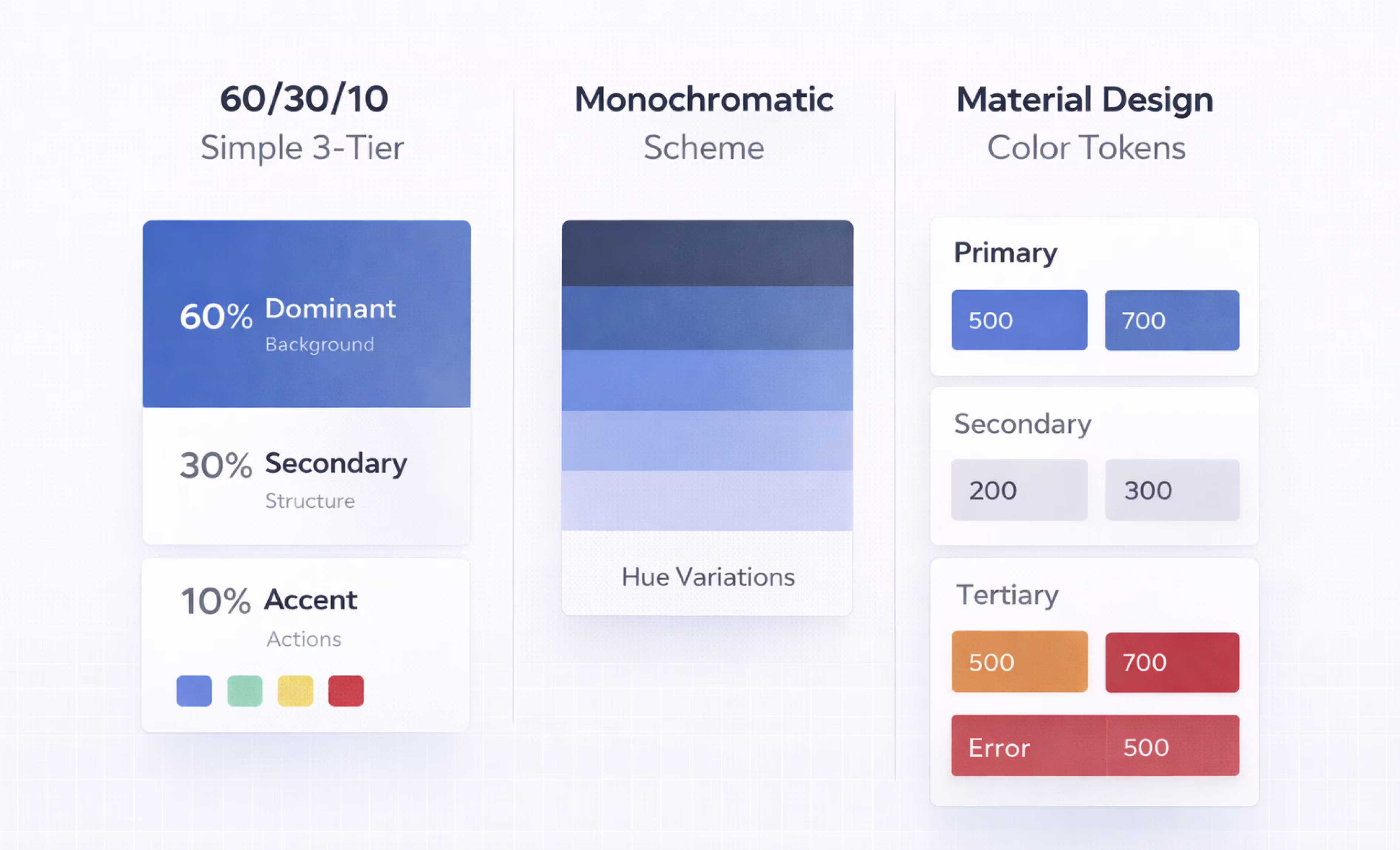 Figma color styles and design system variables implementing the 60 30 10 rule