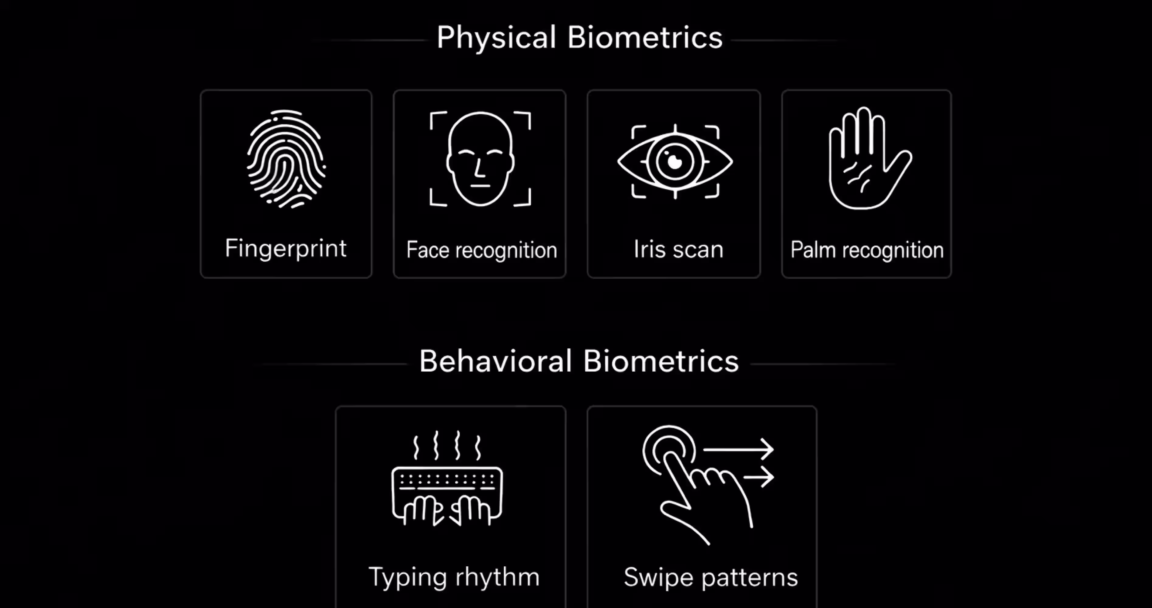 Types of biometric authentication including fingerprint face recognition iris scan and behavioral biometrics