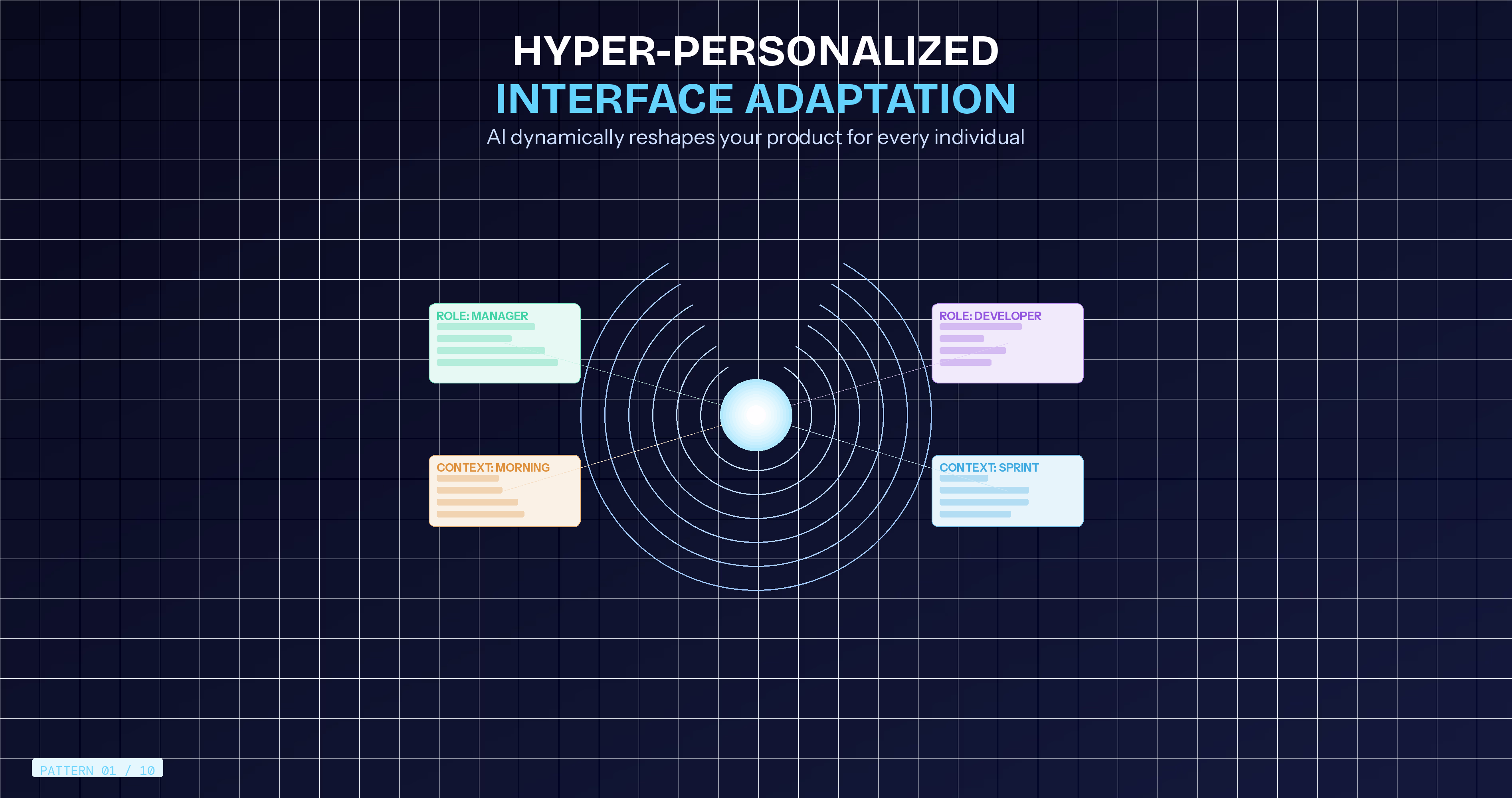 AI hyper personalized interface adaptation dynamically adjusting UI elements based on user behavior