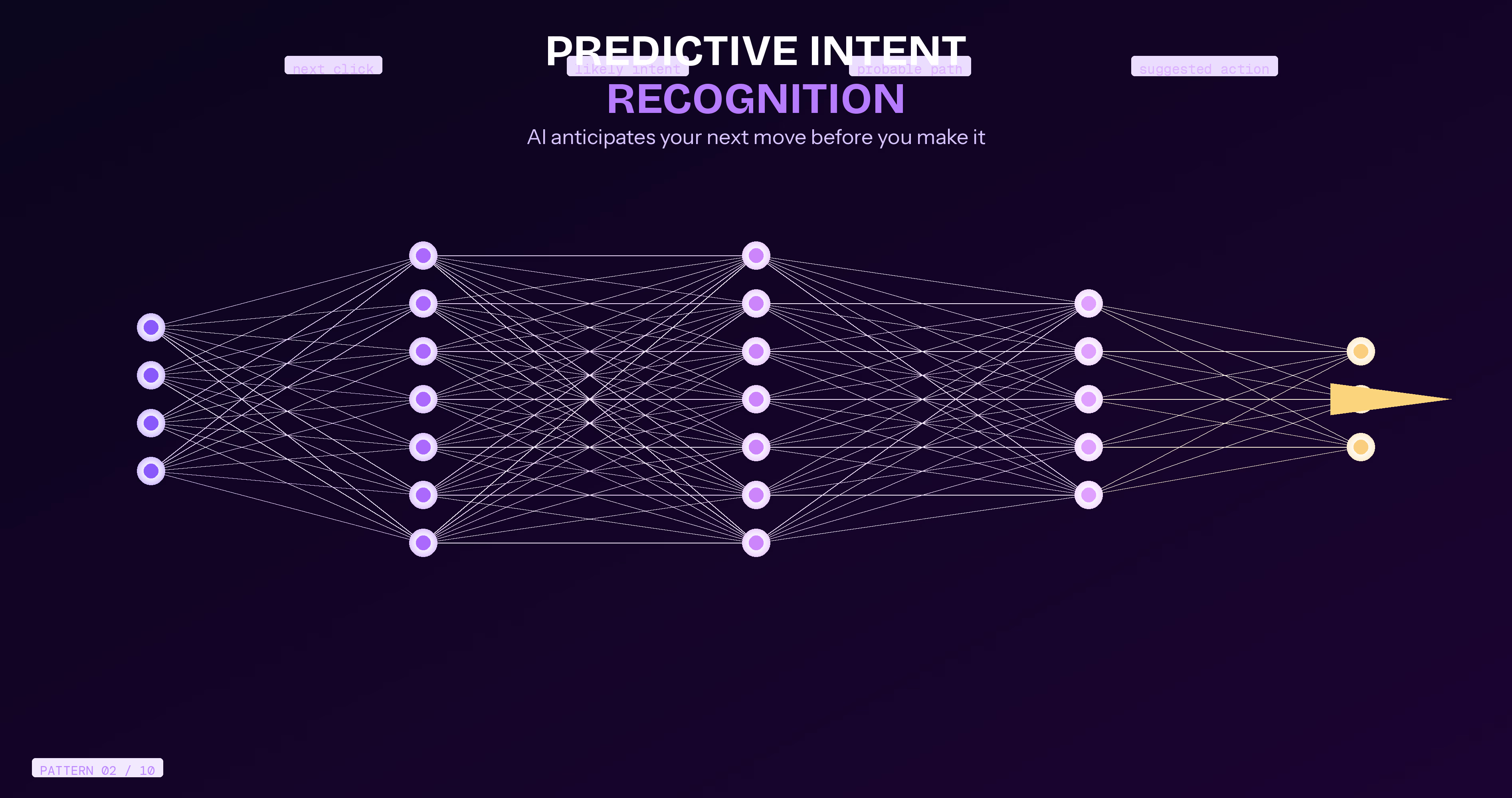 AI predictive intent recognition analyzing user behavior to anticipate next actions in UX design