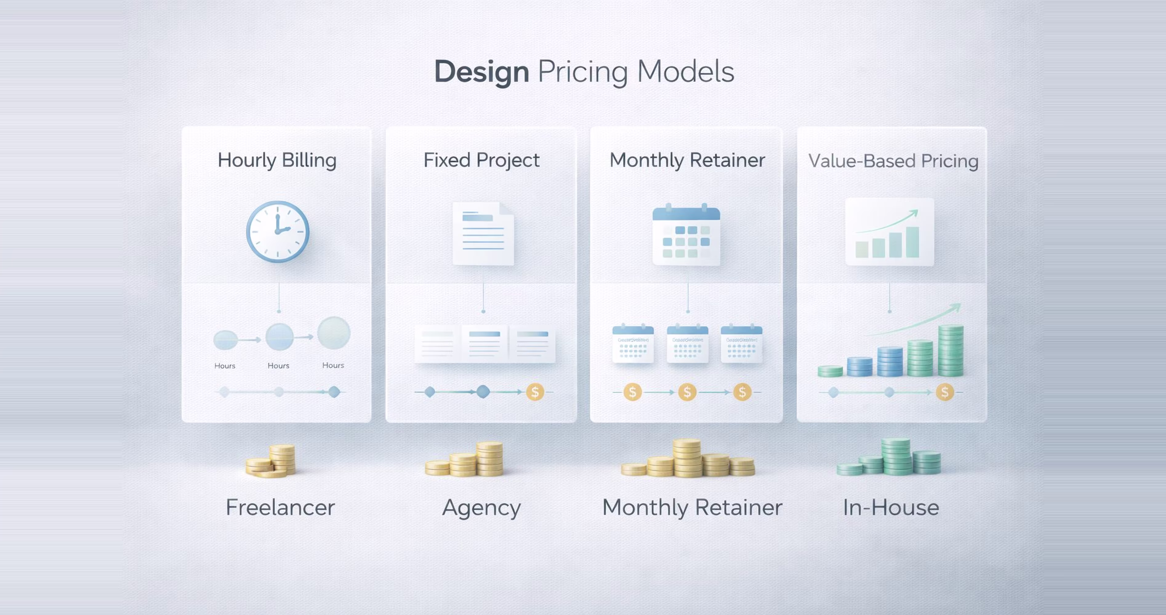 UI UX design pricing models including hourly billing fixed project monthly retainer and value based pricing