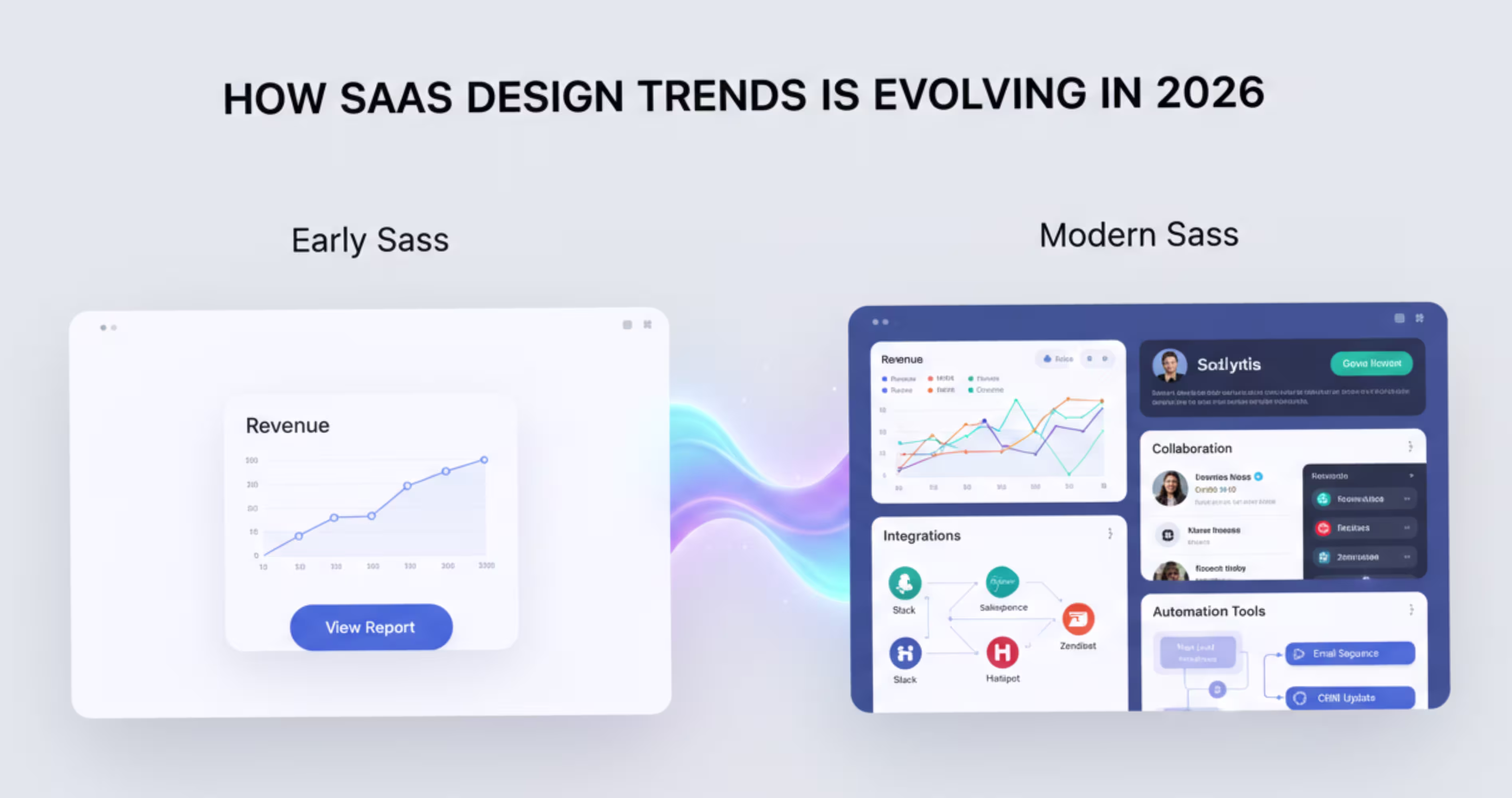 Evolution of SaaS product design from early SaaS interfaces to modern SaaS dashboard UI