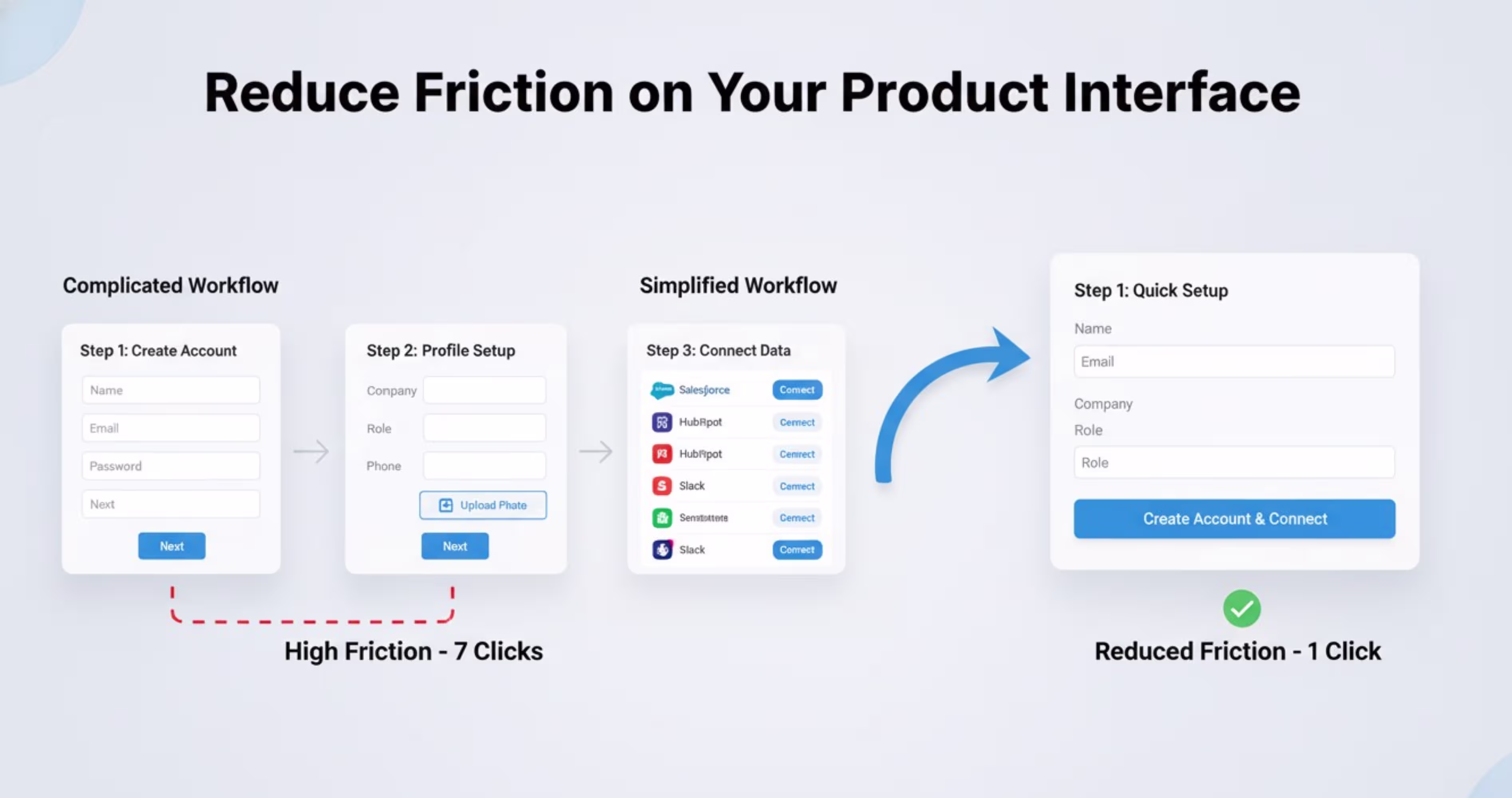 SaaS product interface optimization showing reduced friction and simplified onboarding workflow