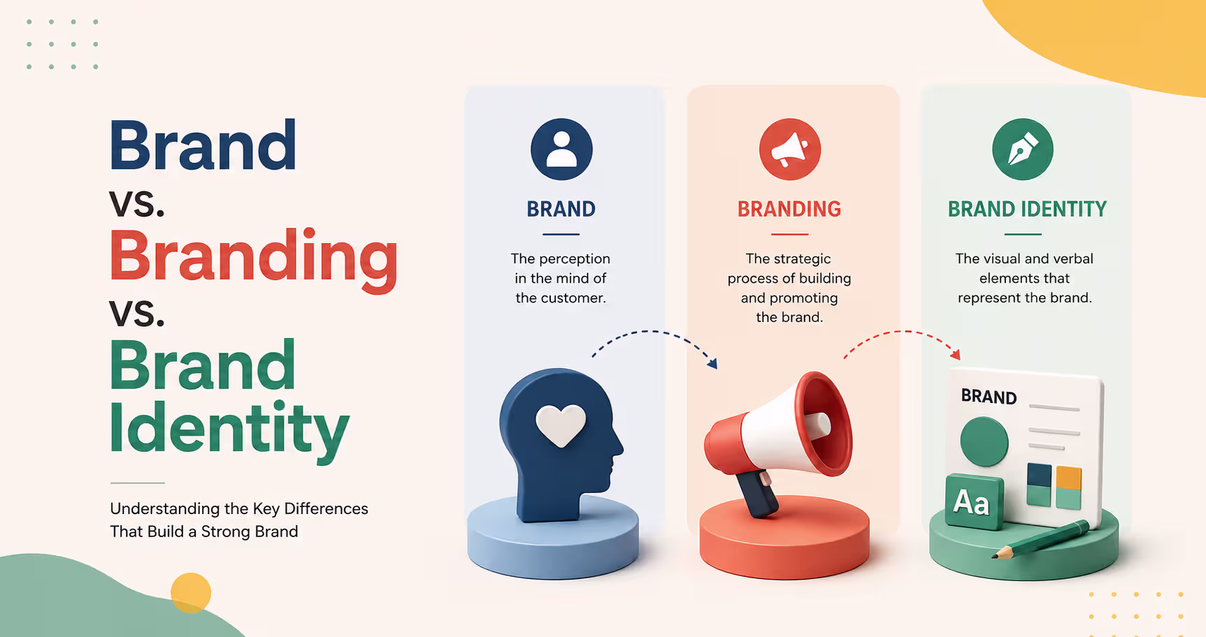 Brand vs. Branding vs. Brand Identity: What's the Real Difference?