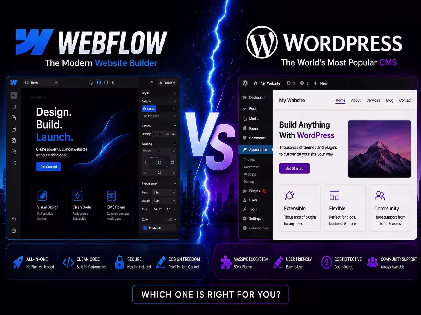 Webflow vs WordPress comparison showing the Webflow visual builder and WordPress dashboard with features, performance, SEO, and CMS differences for B2B SaaS websites.