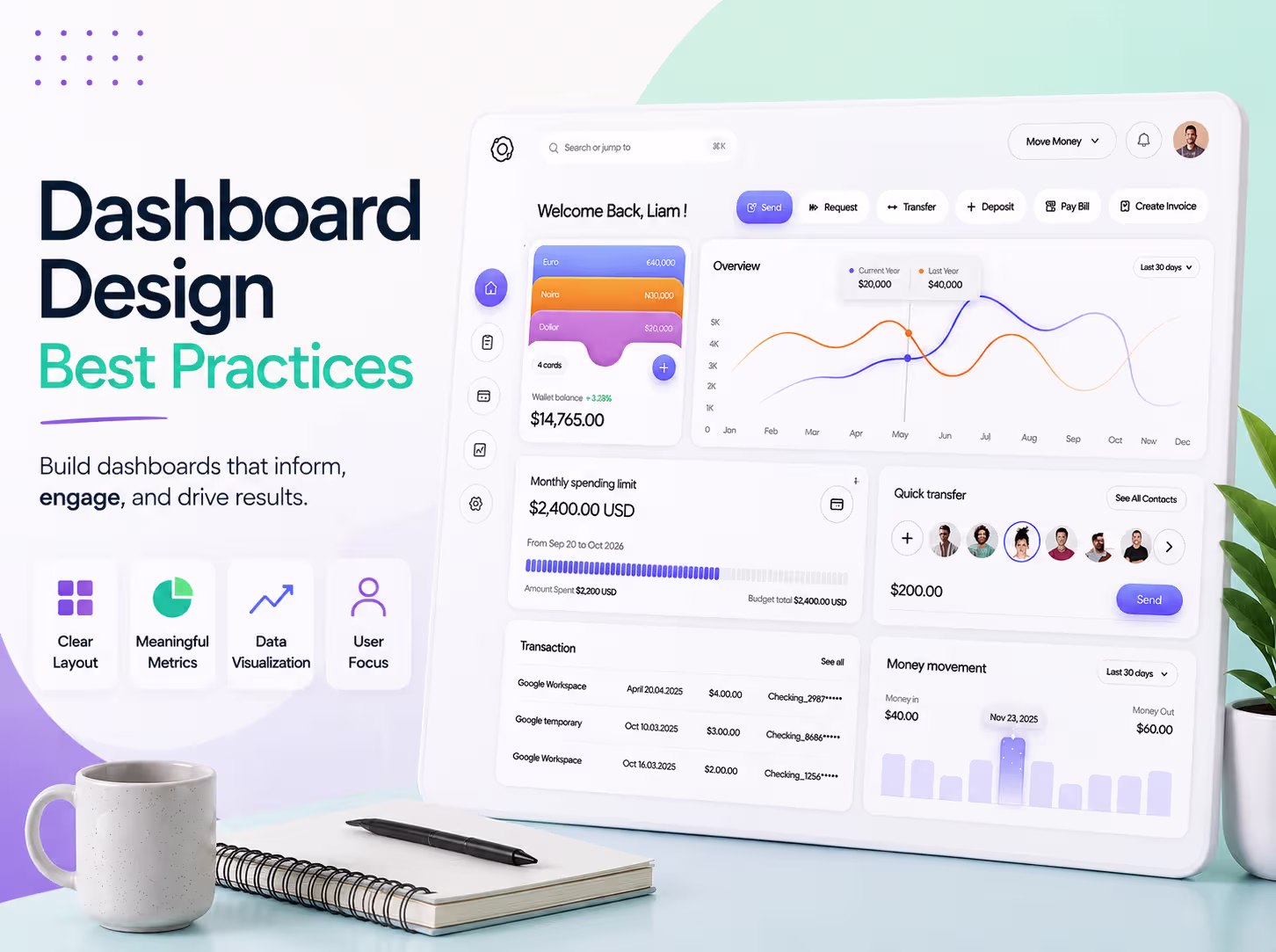 Dashboard design best practices guide showing a modern analytics dashboard with KPI cards, charts, data visualization, and user-focused UI components.
