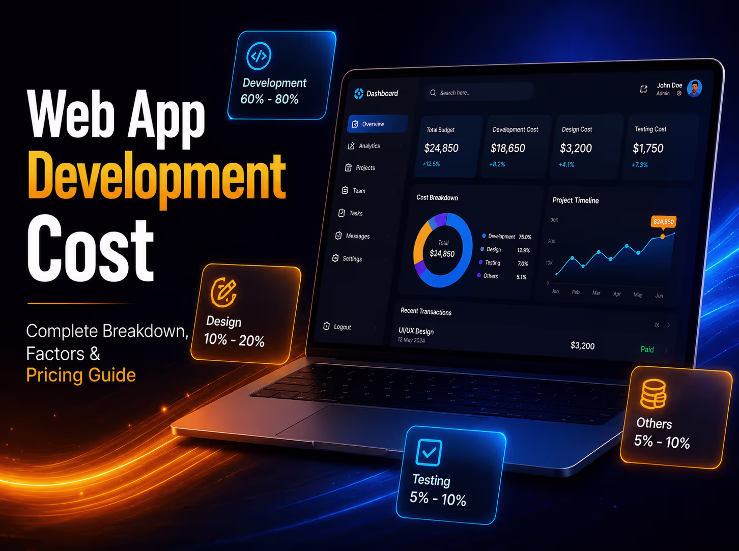 Web app development cost guide covering pricing, budget breakdown, development phases, and cost factors for custom web applications.