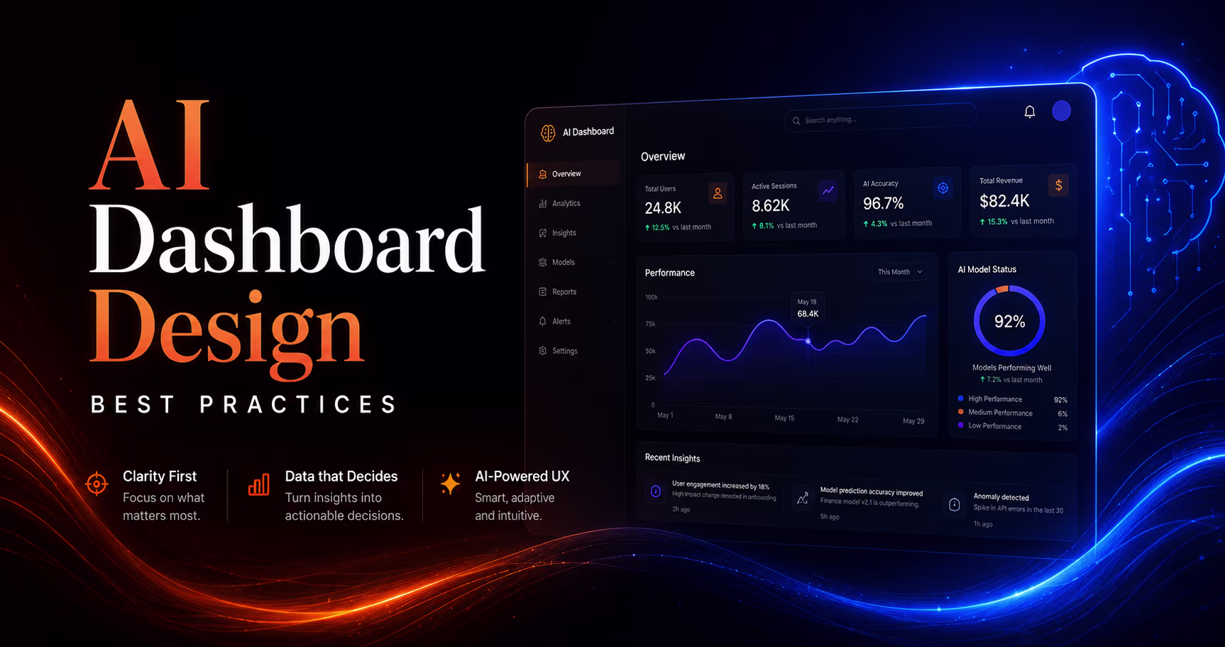 AI Dashboard Design Best Practices for Showing Predictions Clearly