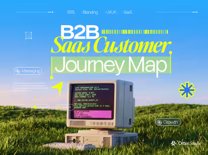 B2B SaaS Customer Journey Map: 6 Stages, Template & Examples 2026