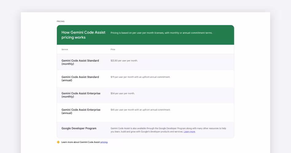 Gemini Code Assist pricing: Standard at $19 to $22.80/user/month and Enterprise at $45 to $54/user/month