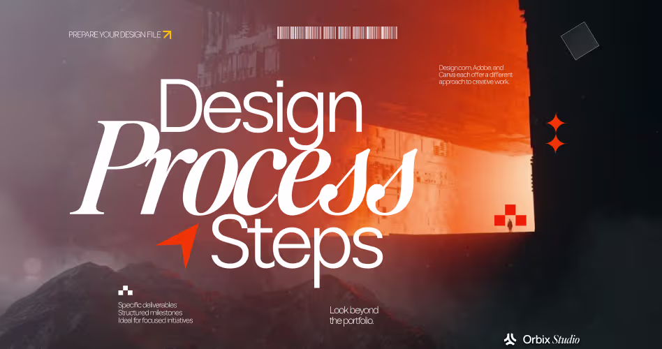 The Design Process Steps Explained: From First Brief to Final Handoff