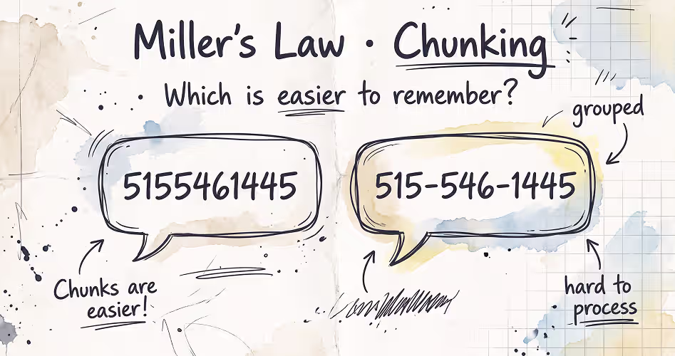 Miller's Law and chunking illustrated by comparing an unbroken number string to the same number grouped into chunks, showing which is easier to remember