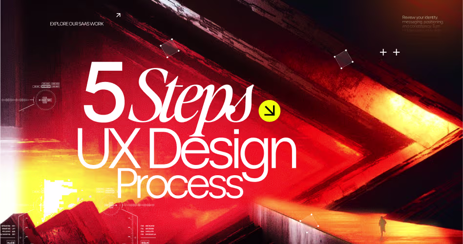 UX Design Process Explained: 5 Steps for Beginners
