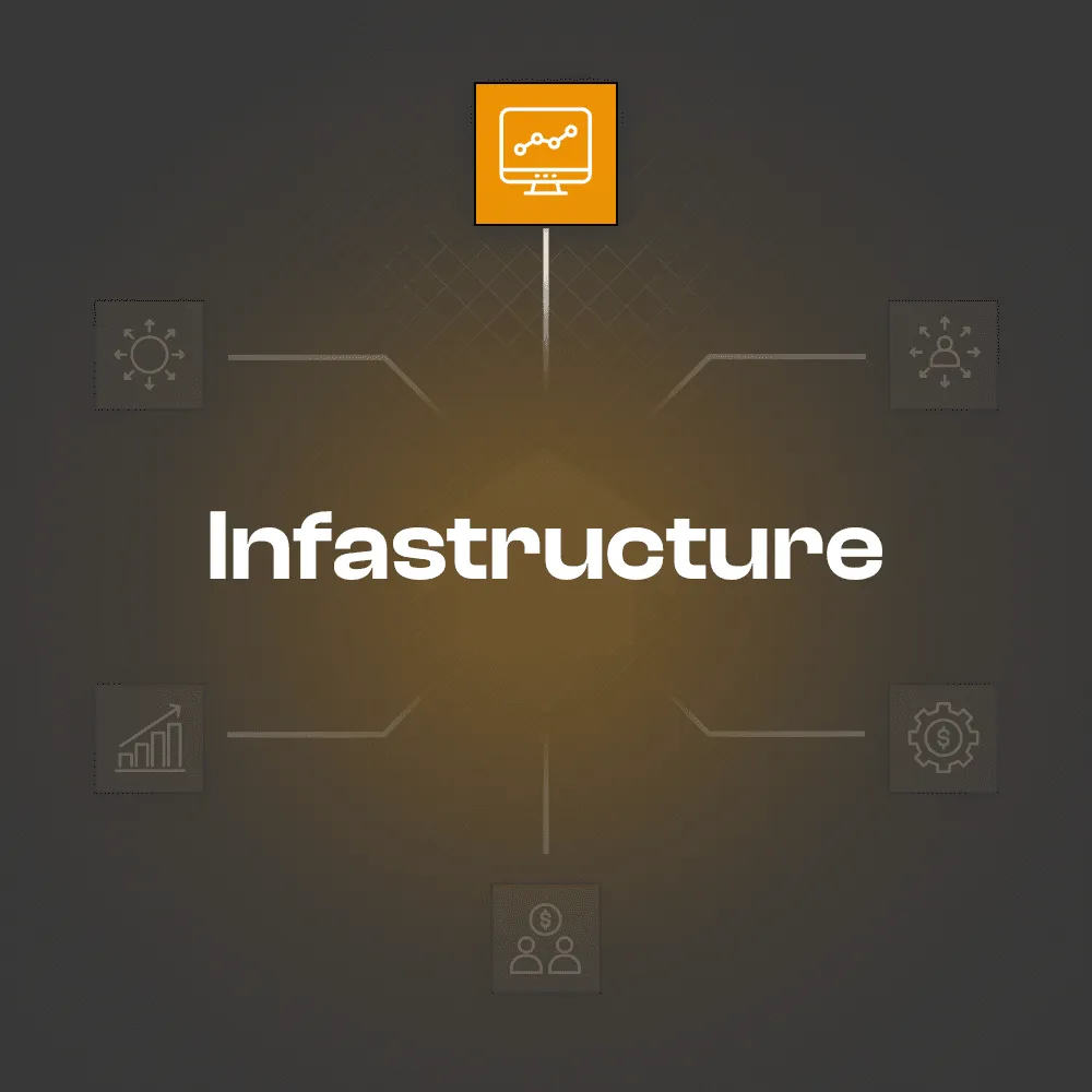 Infastructure centered with connected icon nodes and highlighted analytics monitor illustrating system infrastructure