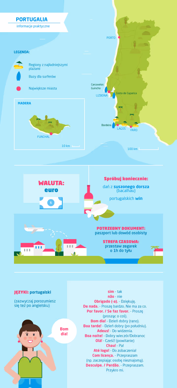 Co zobaczyć w Portugalii - infografika