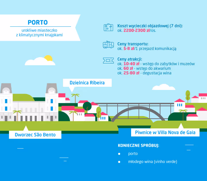 Co zobaczyć w Porto - ceny w Porto - infografika