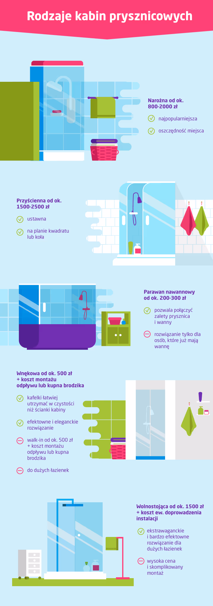 Rodzaje kabin prysznicowych - infografika