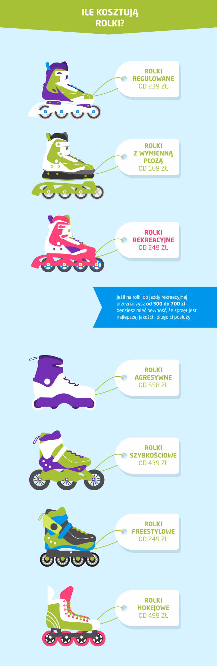 rodzaje i ceny rolek infografika
