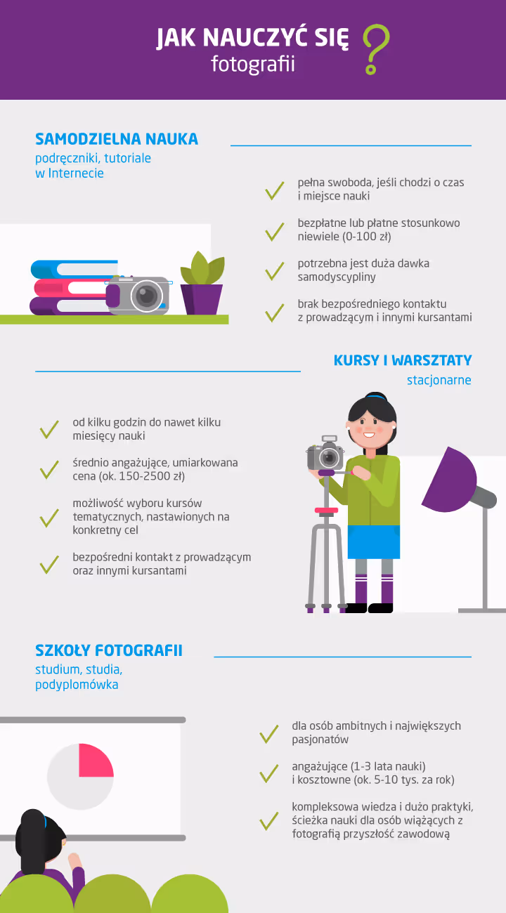 Gdzie i jak nauczyć się fotografii?