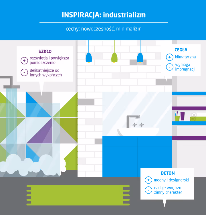 co zamiast płytek w łazience styl industrialny infografika