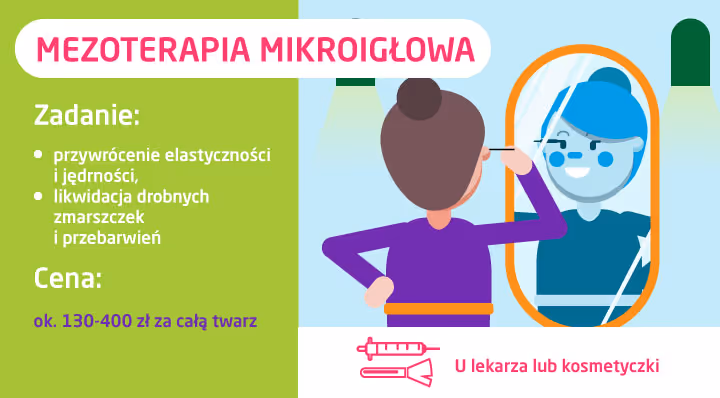 ile kosztuje mezoterapaia mikroigłowa