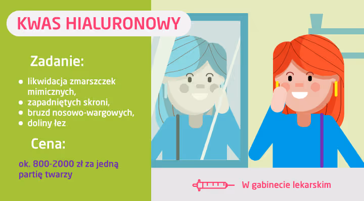 ile kosztuje kwas hialuronowy