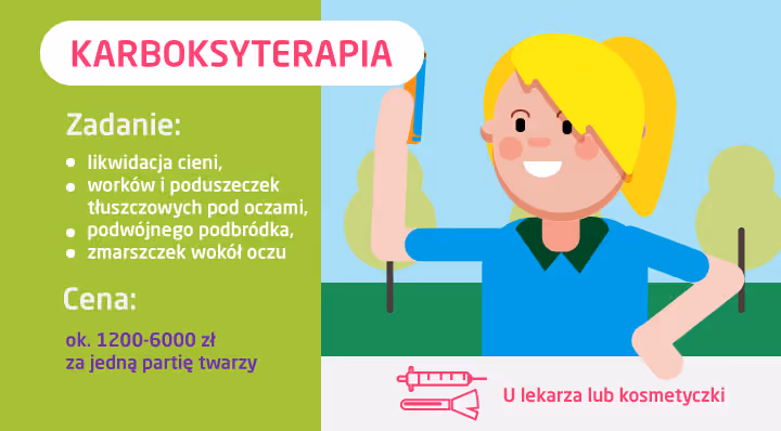 ile kosztuje karboksyterapia