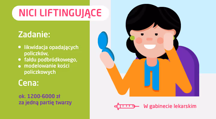 ile kosztują nici liftingujące