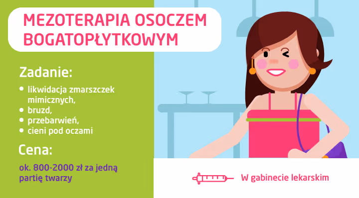 ile kosztuje mezoterapia osoczem bogatopłytkowym