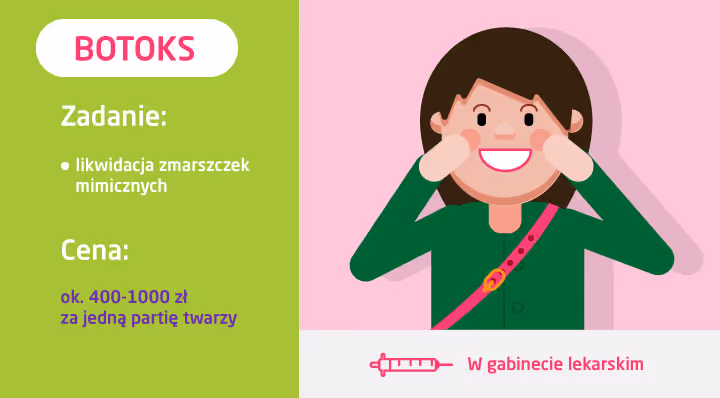 ile kosztuje botoks