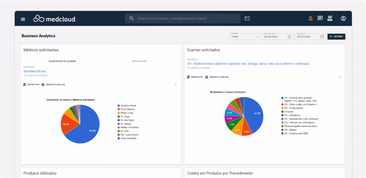 Tela de analytics da Medcloud com dois gráficos de pizza mostrando números de exames solicitados por médicos e modalidades de exames solicitados entre abril e julho de 2023.