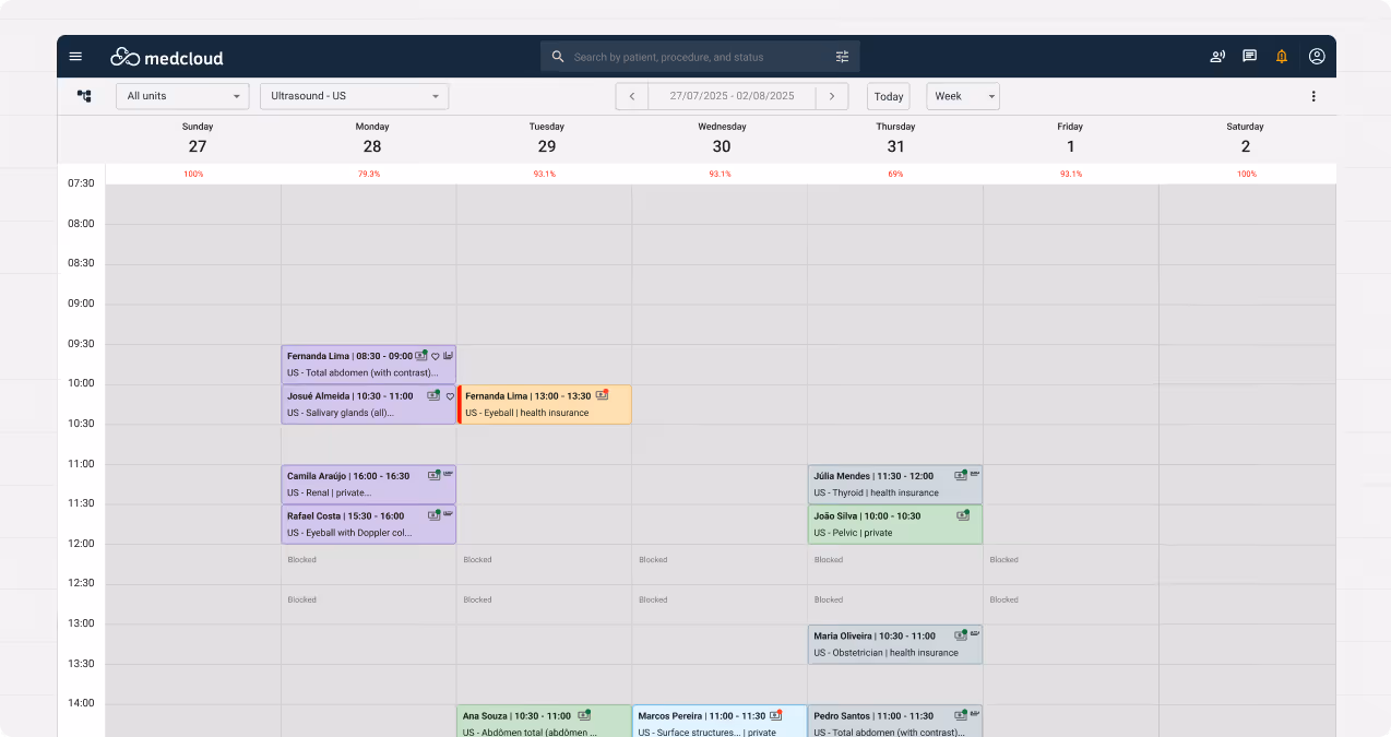 Weekly schedule of ultrasound examinations in the Medcloud system, showing times, patients' names, types of examination and medical or private insurance status.