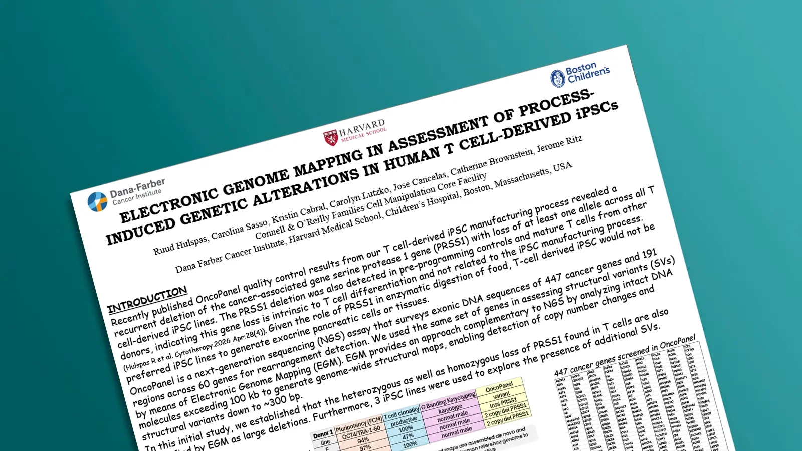 Electronic Genome Mapping in Assessment of Process-Induced Genetic Alterations in Human T Cell-Derived iPSCs