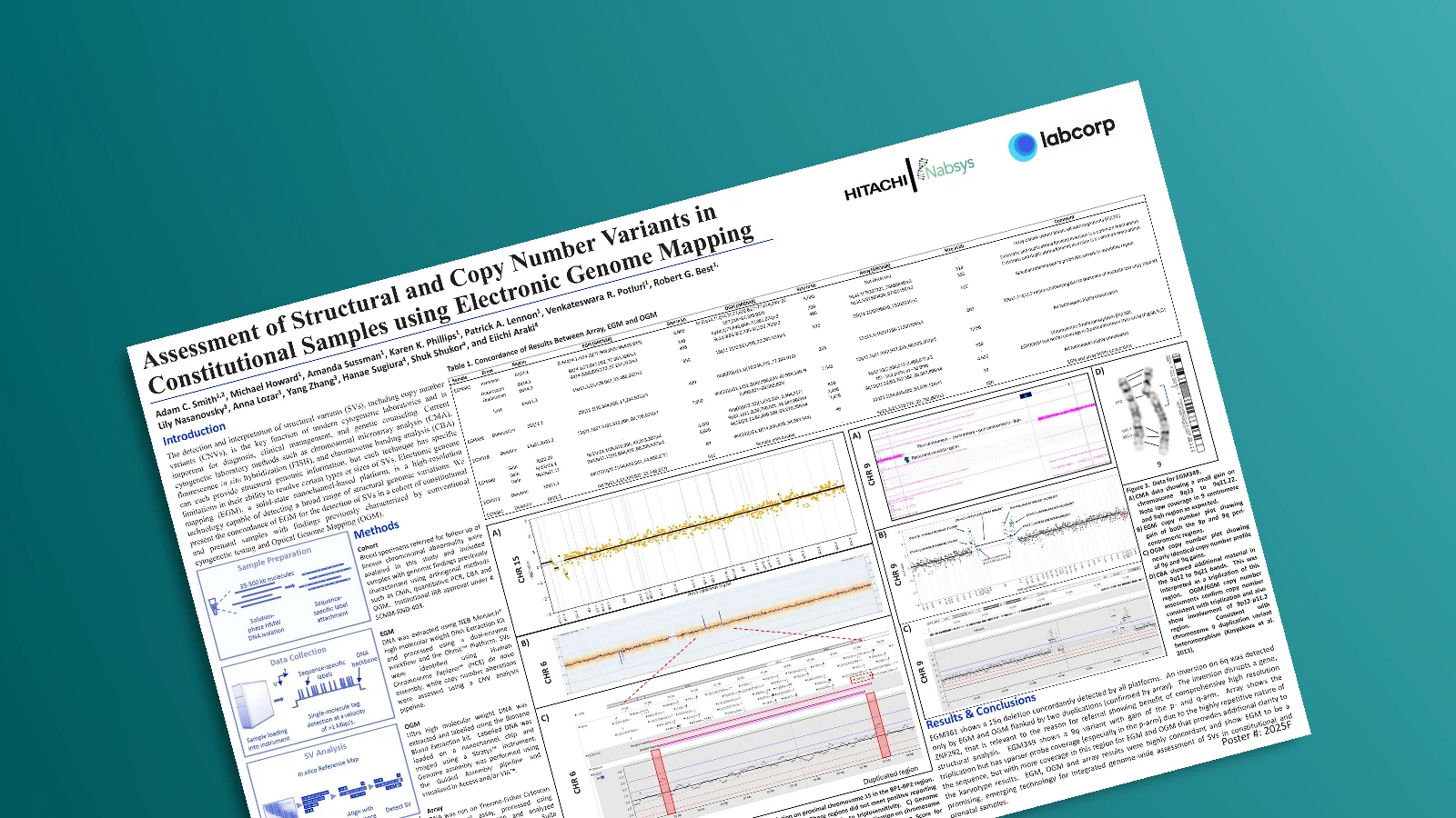 Assessment of Structural and Copy Number Variants in Constitutional Samples using Electronic Genome Mapping