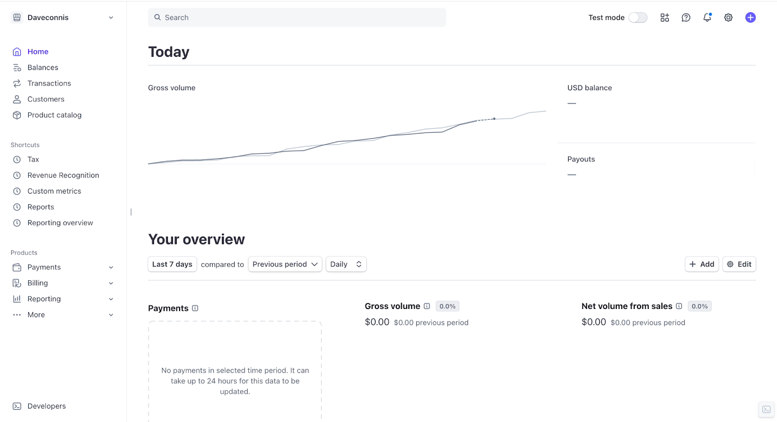 Stripe dashboard showing payments, gross volume, and net volume from sales.