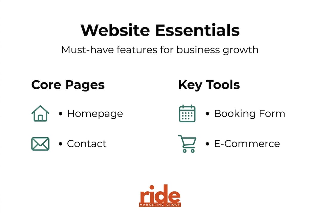 Infographic of business website essential features
