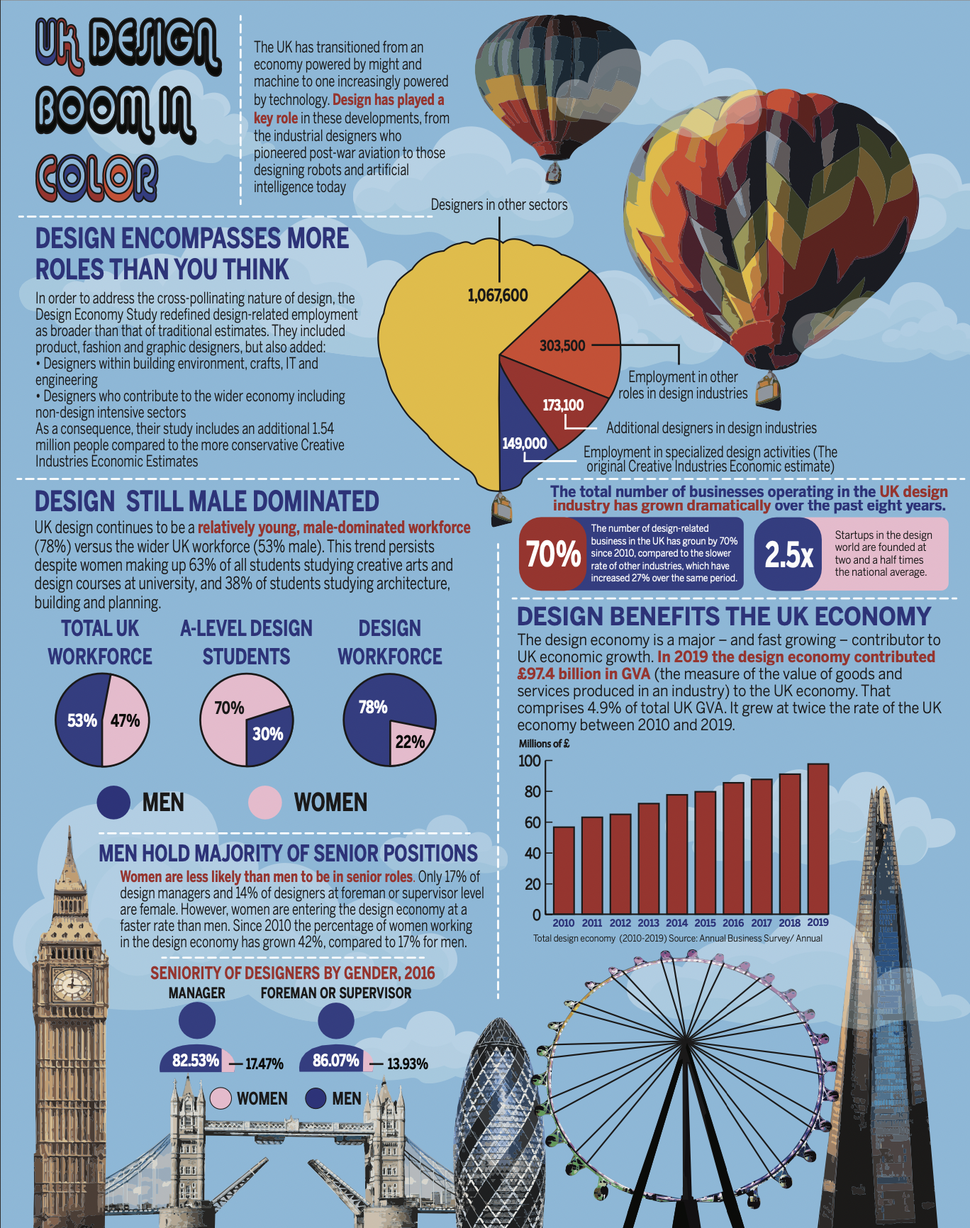 A UK inspired infographic design that uses British architecture on the bottom and hot air balloons in the air, as well as one for a pie graph.