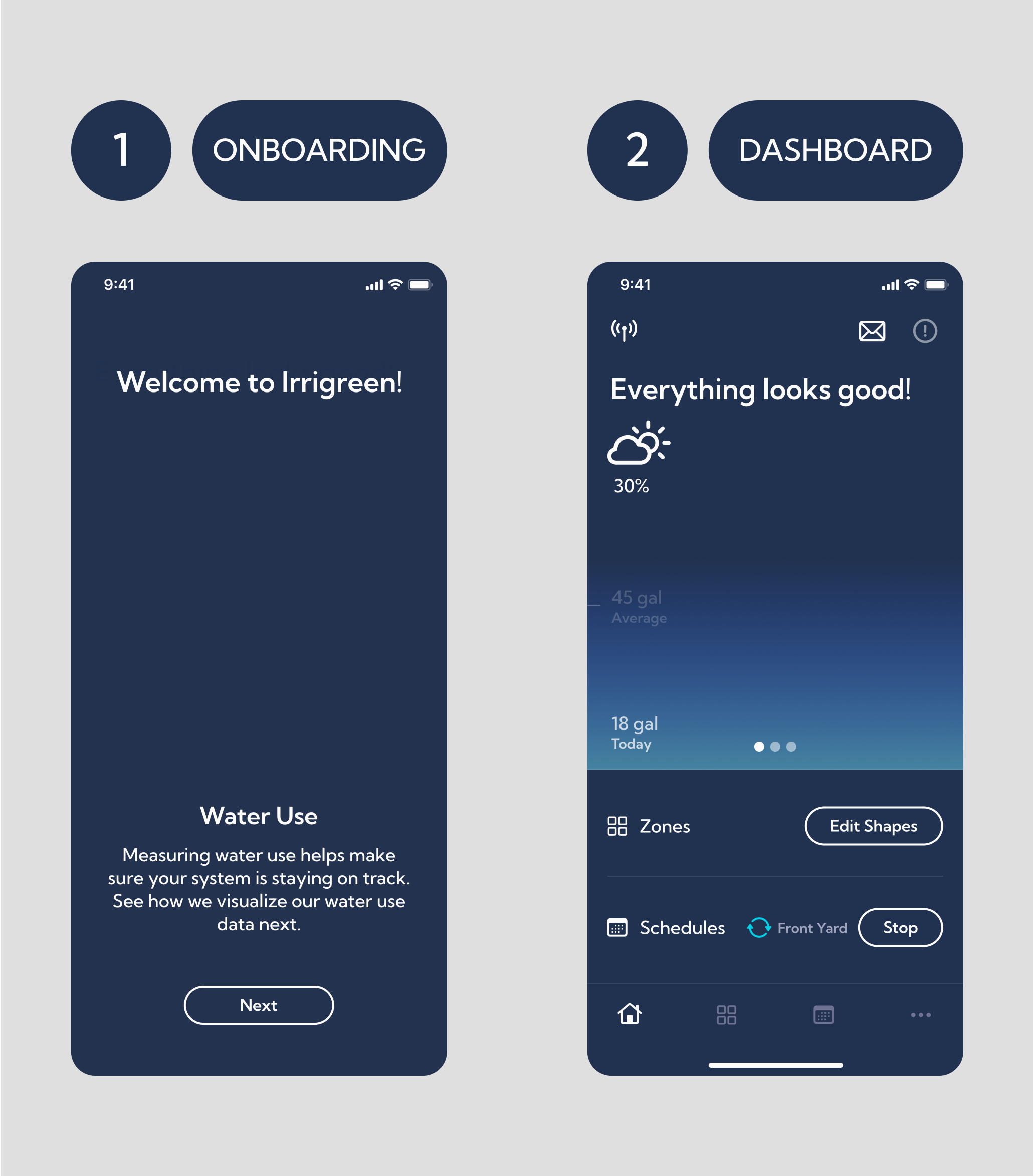 Irrigreen App screens.