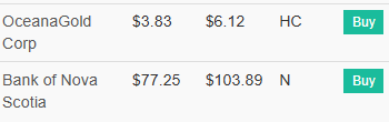 Buy/sell recommendations from SVA.
