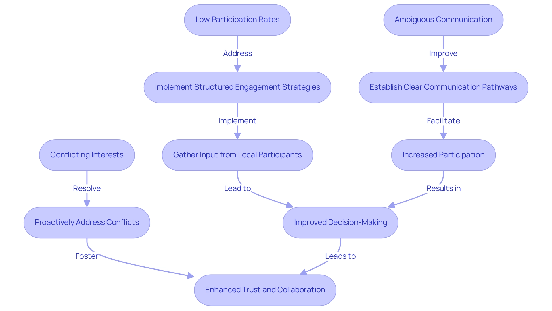 What is a Playbook Builder? Exploring Its Essential Role in Community ...